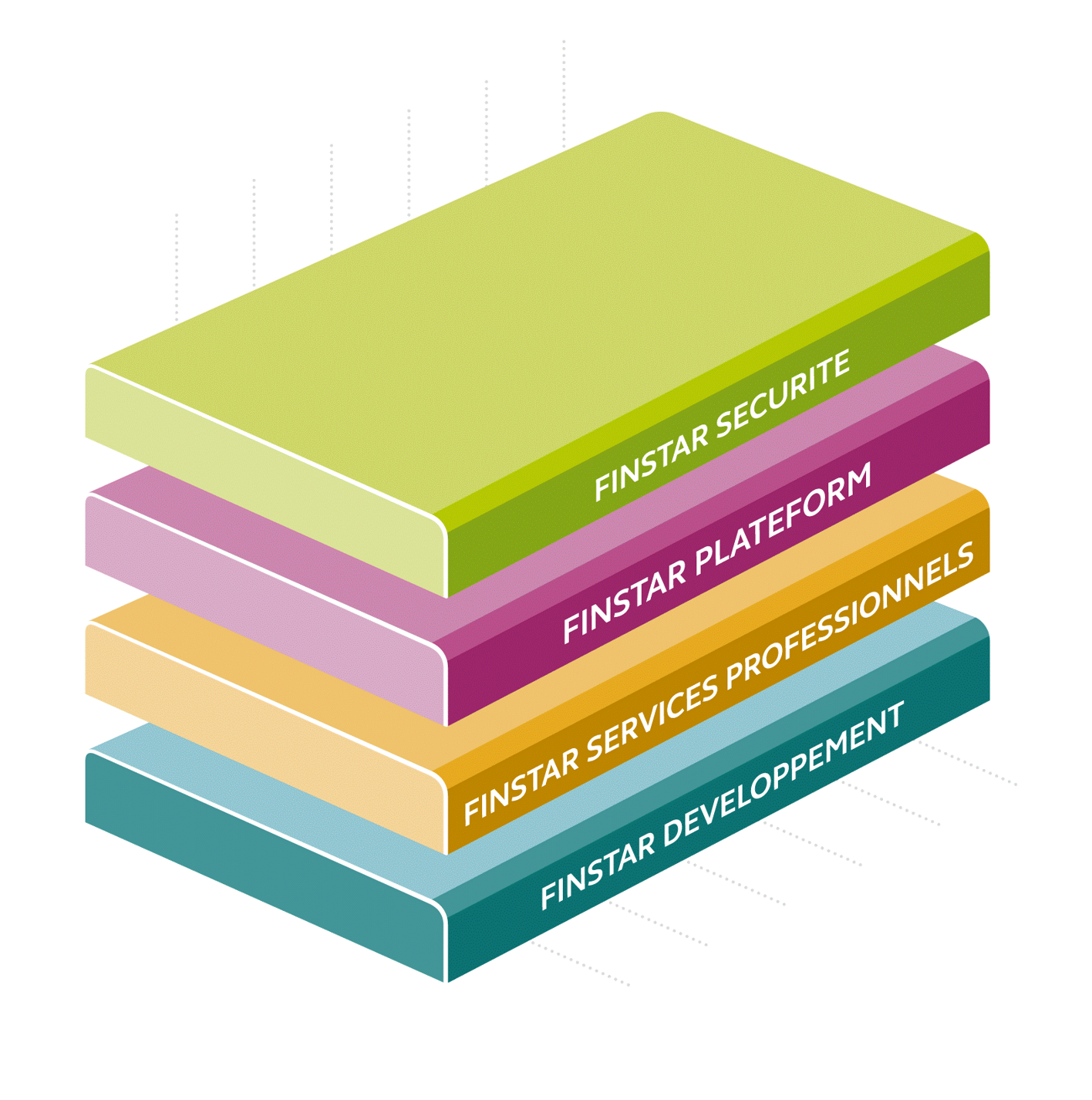 Grafik Finstar FR