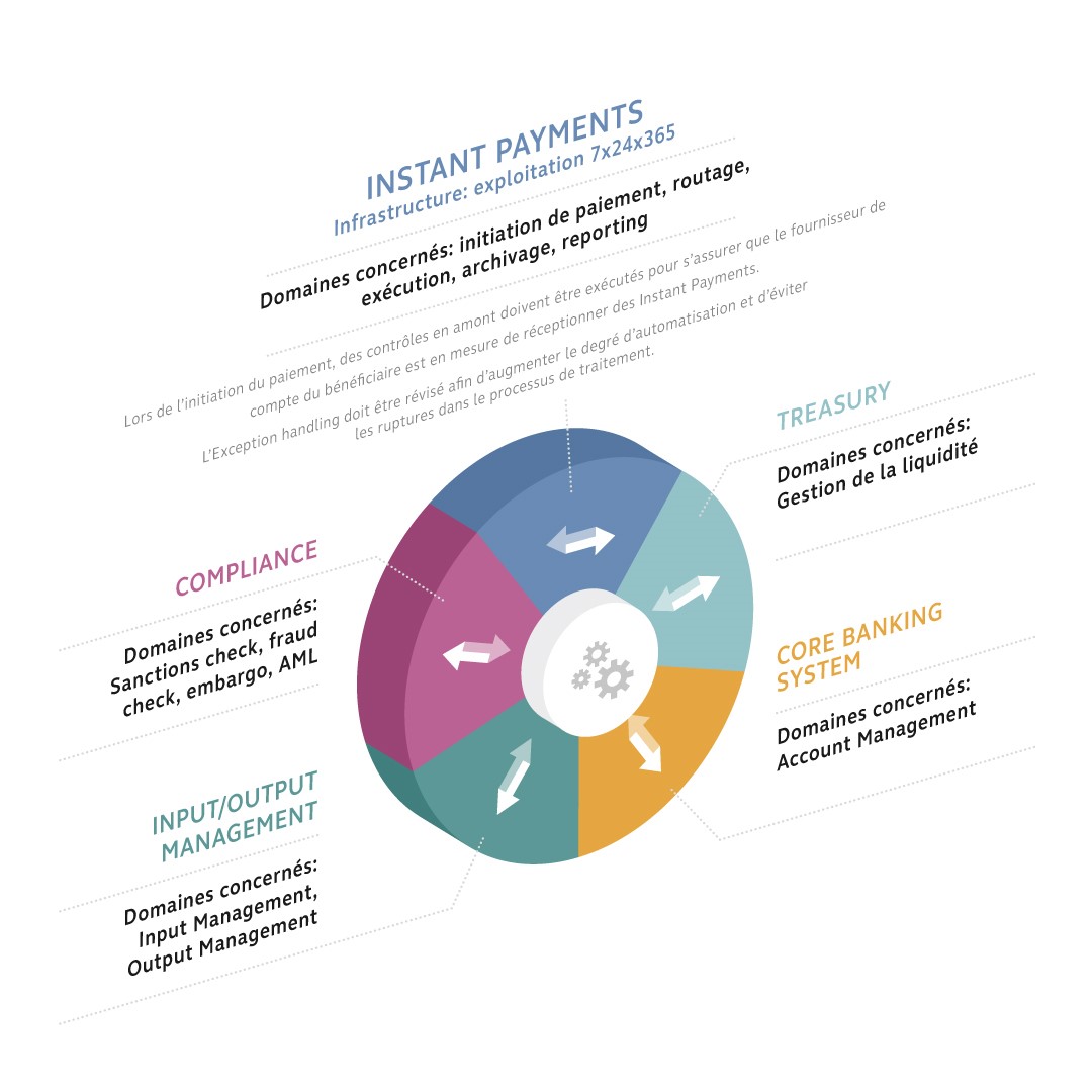 Grafique Instant Payments 1080X1080px